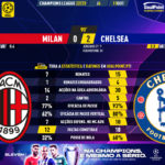 GoalPoint-Milan-Chelsea-Champions-League-202223-90m