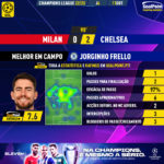 GoalPoint-Milan-Chelsea-Champions-League-202223-MVP