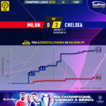 GoalPoint-Milan-Chelsea-Champions-League-202223-xG