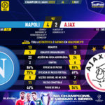 GoalPoint-Napoles-Ajax-Champions-League-202223-90m