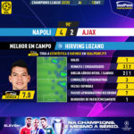 GoalPoint-Napoles-Ajax-Champions-League-202223-MVP
