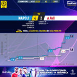 GoalPoint-Napoles-Ajax-Champions-League-202223-xG