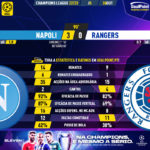 GoalPoint-Napoles-Rangers-Champions-League-202223-90m