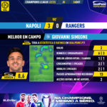 GoalPoint-Napoles-Rangers-Champions-League-202223-MVP