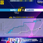 GoalPoint-Napoles-Rangers-Champions-League-202223-xG