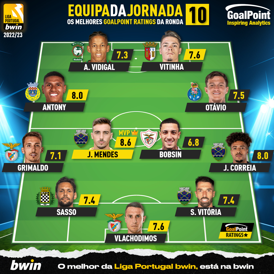 A equipa da 1ª Jornada da Liga bwin 22/23