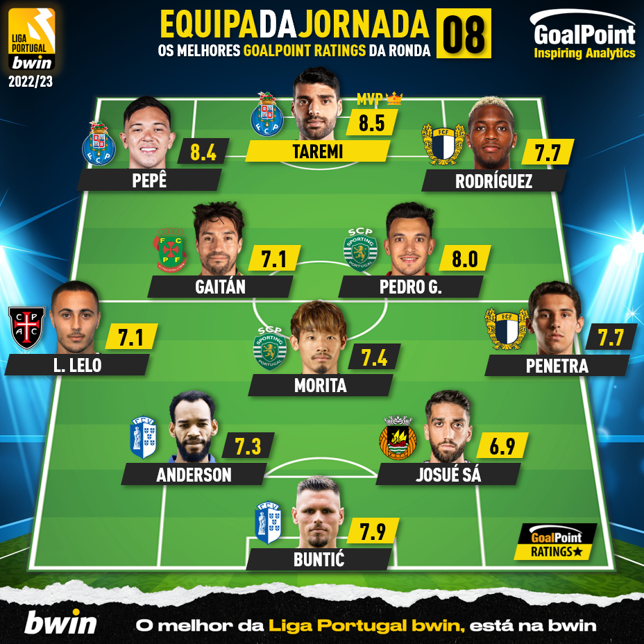 GoalPoint-Onze-Jornada-8-Liga-Bwin-202223-infog