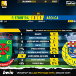 GoalPoint-Pacos-Arouca-Liga-Bwin-202223-90m