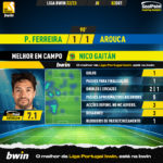 GoalPoint-Pacos-Arouca-Liga-Bwin-202223-MVP