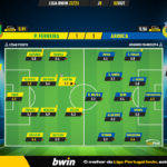 GoalPoint-Pacos-Arouca-Liga-Bwin-202223-Ratings