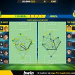 GoalPoint-Pacos-Arouca-Liga-Bwin-202223-pass-network