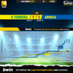 GoalPoint-Pacos-Arouca-Liga-Bwin-202223-xG