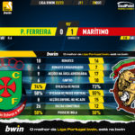 GoalPoint-Pacos-Maritimo-Liga-Bwin-202223-90m