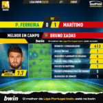 GoalPoint-Pacos-Maritimo-Liga-Bwin-202223-MVP