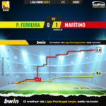 GoalPoint-Pacos-Maritimo-Liga-Bwin-202223-xG