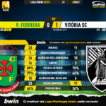 GoalPoint-Pacos-Vitoria-SC-Liga-Bwin-202223-90m