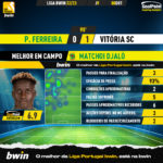 GoalPoint-Pacos-Vitoria-SC-Liga-Bwin-202223-MVP