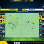 GoalPoint-Pacos-Vitoria-SC-Liga-Bwin-202223-pass-network