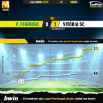 GoalPoint-Pacos-Vitoria-SC-Liga-Bwin-202223-xG