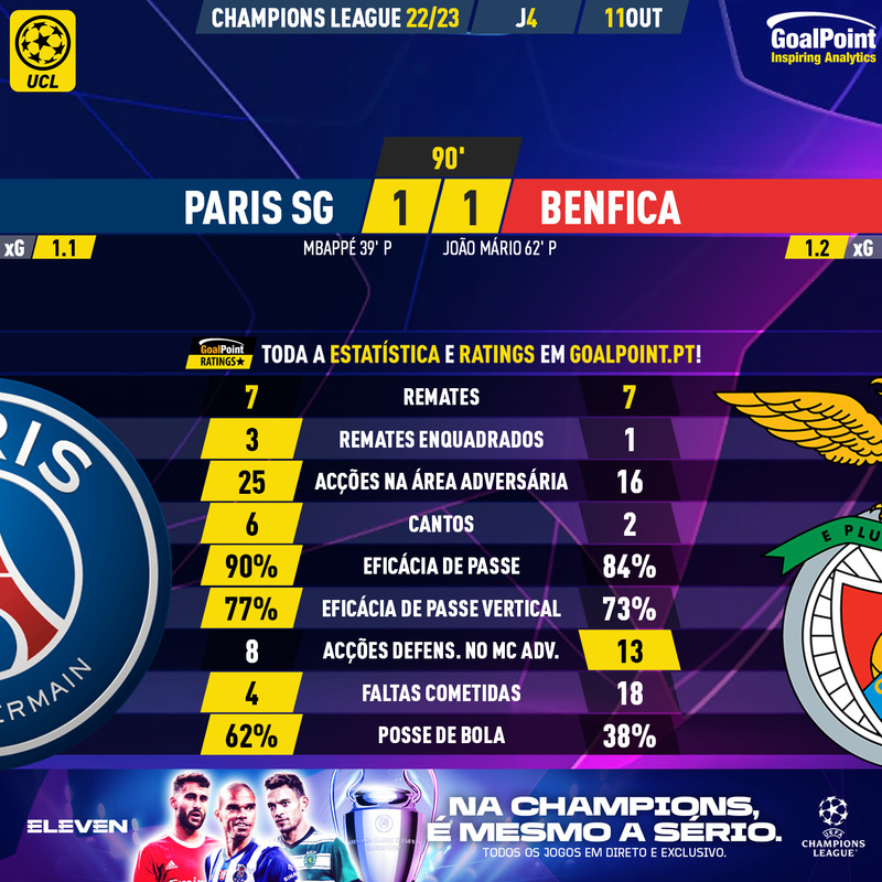 GoalPoint-Paris-SG-Benfica-Champions-League-202223-90m