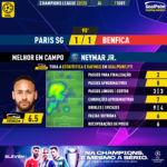 GoalPoint-Paris-SG-Benfica-Champions-League-202223-MVP