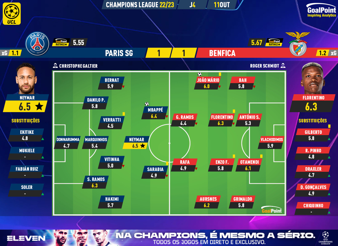 Assista ao vivo PSG x Benfica, jogo da Champions League desta terça-feira  11/10