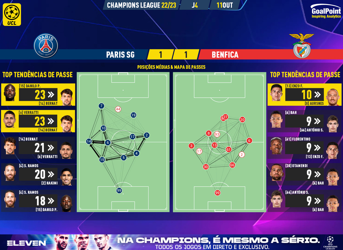 GoalPoint-Paris-SG-Benfica-Champions-League-202223-pass-network