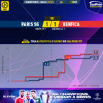 GoalPoint-Paris-SG-Benfica-Champions-League-202223-xG