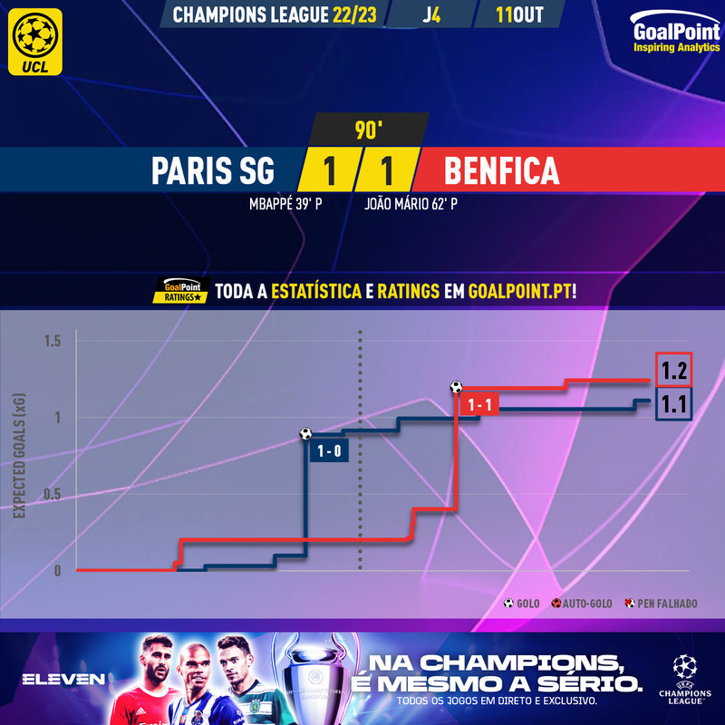 GoalPoint-Paris-SG-Benfica-Champions-League-202223-xG