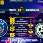 GoalPoint-Paris-SG-Maccabi-Haifa-Champions-League-202223-90m