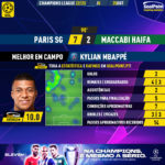 GoalPoint-Paris-SG-Maccabi-Haifa-Champions-League-202223-MVP