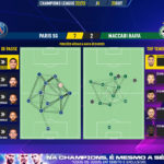 GoalPoint-Paris-SG-Maccabi-Haifa-Champions-League-202223-pass-network