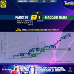 GoalPoint-Paris-SG-Maccabi-Haifa-Champions-League-202223-xG