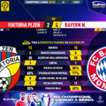 GoalPoint-Plzen-Bayern-Champions-League-202223-90m