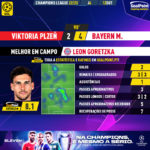 GoalPoint-Plzen-Bayern-Champions-League-202223-MVP