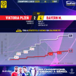 GoalPoint-Plzen-Bayern-Champions-League-202223-xG