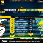 GoalPoint-Portimonense-Estoril-Liga-Bwin-202223-90m