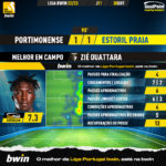 GoalPoint-Portimonense-Estoril-Liga-Bwin-202223-MVP