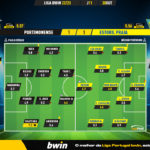 GoalPoint-Portimonense-Estoril-Liga-Bwin-202223-Ratings