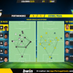 GoalPoint-Portimonense-Estoril-Liga-Bwin-202223-pass-network