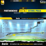 GoalPoint-Portimonense-Estoril-Liga-Bwin-202223-xG