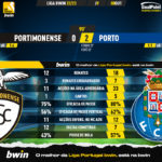 GoalPoint-Portimonense-Porto-Liga-Bwin-202223-90m