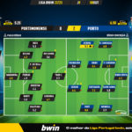 GoalPoint-Portimonense-Porto-Liga-Bwin-202223-Ratings