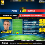 GoalPoint-Porto-Benfica-Liga-Bwin-202223-MVP