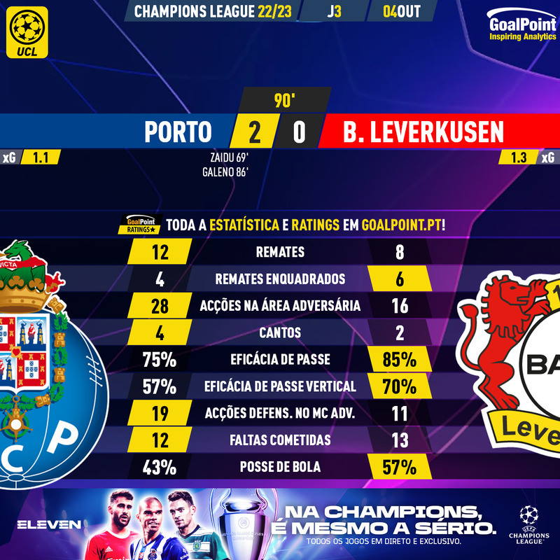 GoalPoint-Porto-Leverkusen-Champions-League-202223-90m