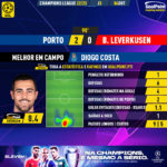 GoalPoint-Porto-Leverkusen-Champions-League-202223-MVP