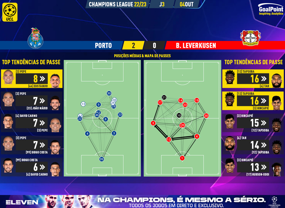 GoalPoint-Porto-Leverkusen-Champions-League-202223-pass-network