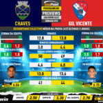 GoalPoint-Preview-Jornada10-Chaves-Gil-Vicente-Liga-Bwin-202223-infog
