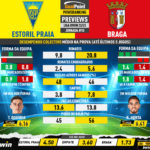 GoalPoint-Preview-Jornada10-Estoril-Braga-Liga-Bwin-202223-infog