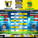 GoalPoint-Preview-Jornada10-Famalicao-Pacos-Liga-Bwin-202223-infog